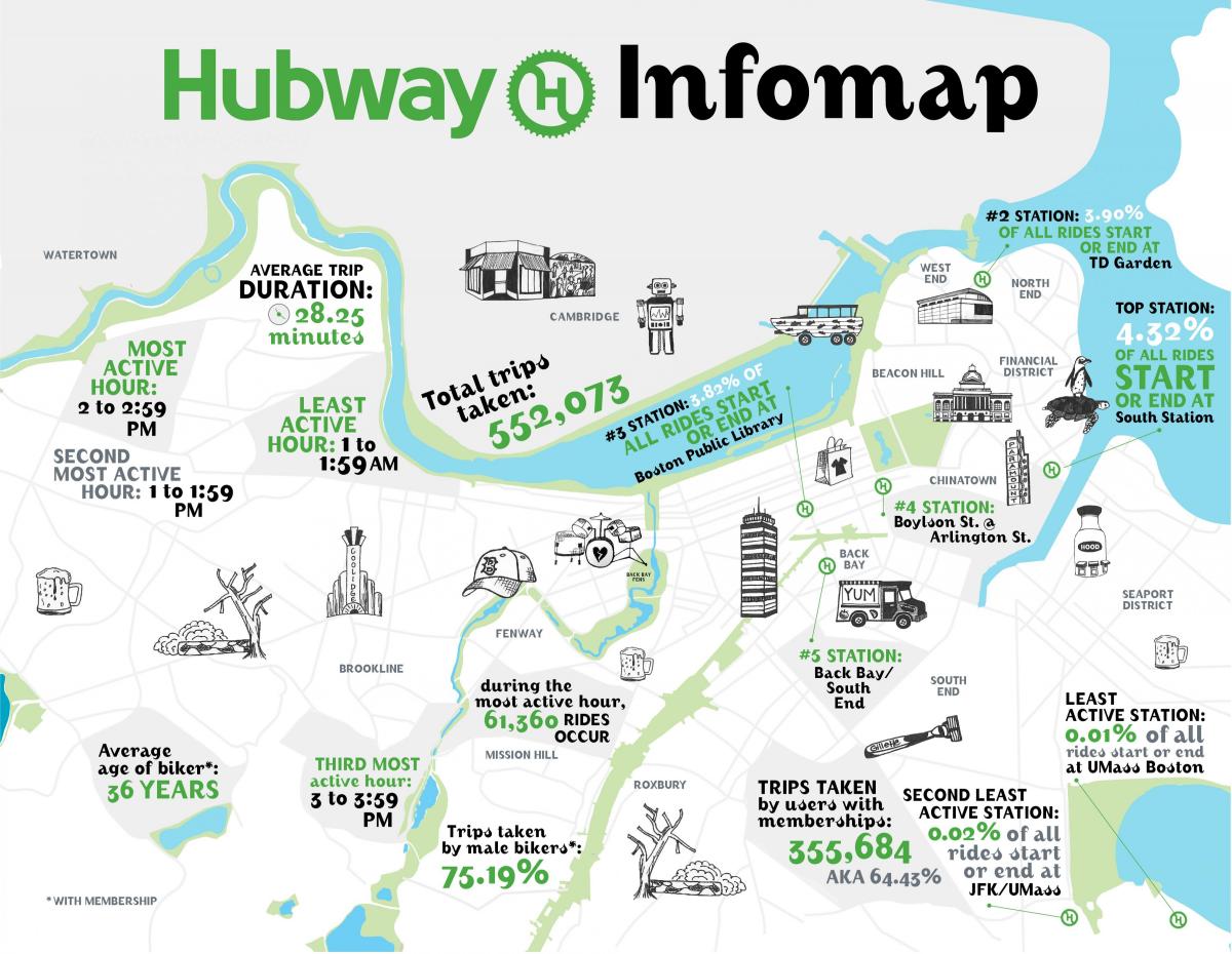 map of Hubway